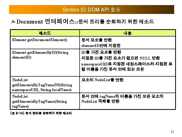 Section 02 DOM API 활용 Document 인터페이스: : 문서 트리를 순회하기 위한 메소드 내용