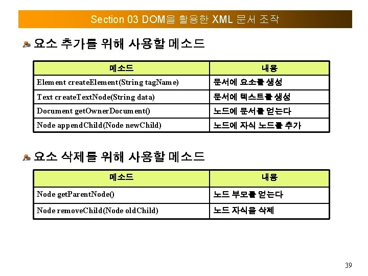 Section 03 DOM을 활용한 XML 문서 조작 요소 추가를 위해 사용할 메소드 내용 Element