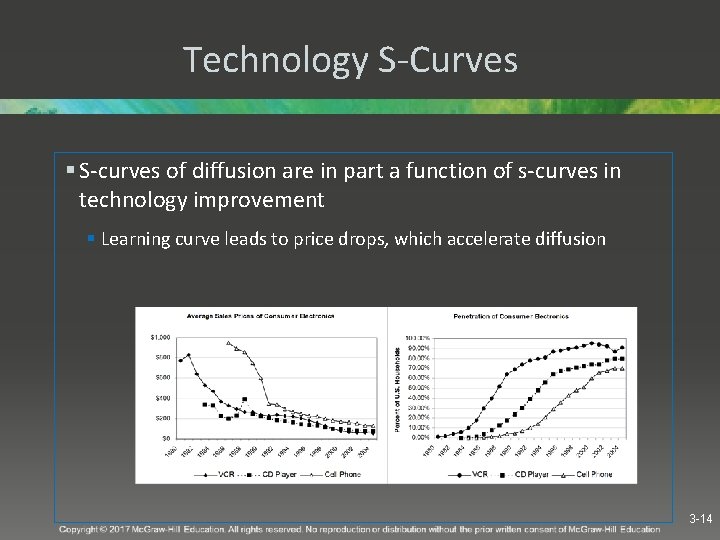Technology S-Curves § S-curves of diffusion are in part a function of s-curves in