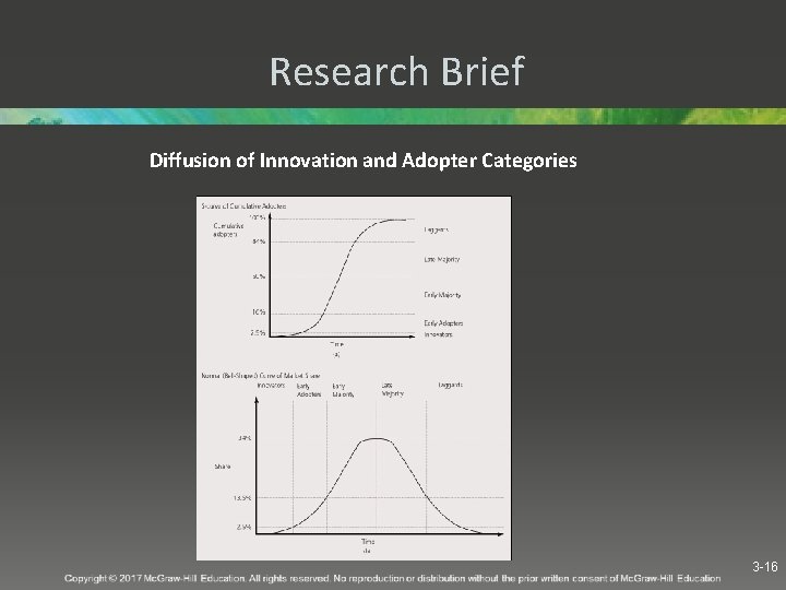 Research Brief Diffusion of Innovation and Adopter Categories 3 -16 
