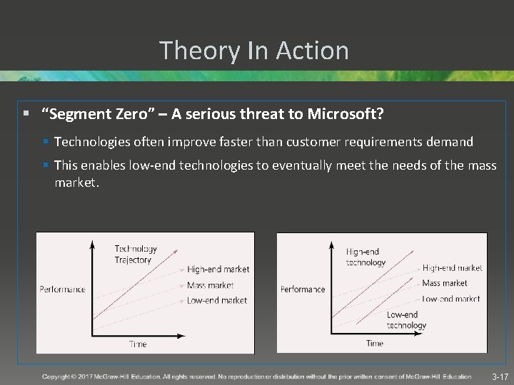 Theory In Action § “Segment Zero” – A serious threat to Microsoft? § Technologies