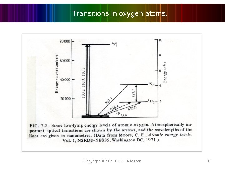 Transitions in oxygen atoms. Copyright © 2011 R. R. Dickerson 19 
