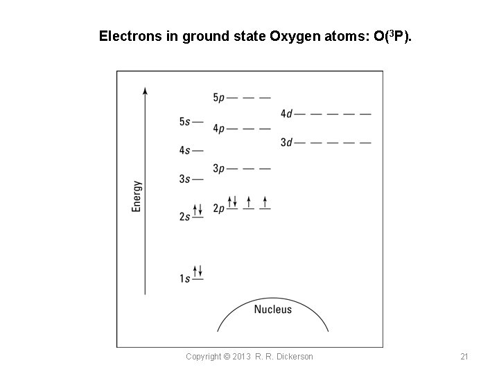 Electrons in ground state Oxygen atoms: O(3 P). Copyright © 2013 R. R. Dickerson