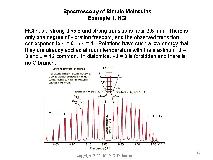 Spectroscopy of Simple Molecules Example 1. HCl has a strong dipole and strong transitions