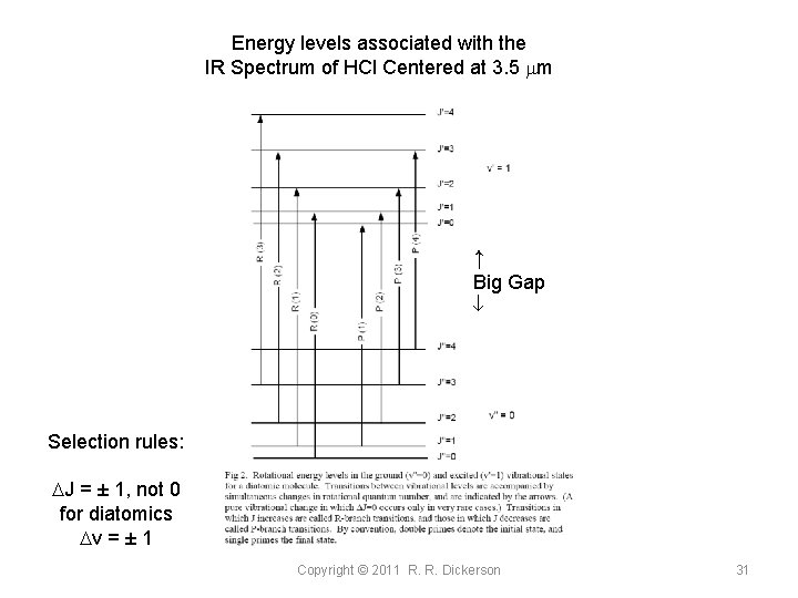 Energy levels associated with the IR Spectrum of HCl Centered at 3. 5 mm