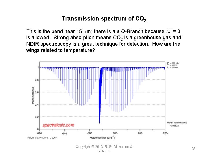 Transmission spectrum of CO 2 This is the bend near 15 mm; there is