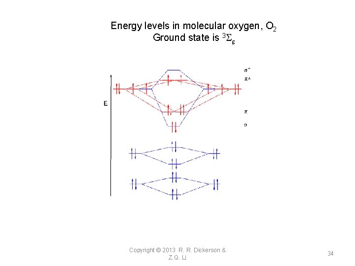 Energy levels in molecular oxygen, O 2 Ground state is 3 Sg Copyright ©