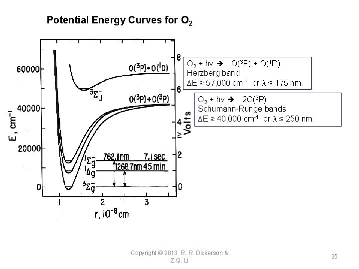 Potential Energy Curves for O 2 + hv O(3 P) + O(1 D) Herzberg