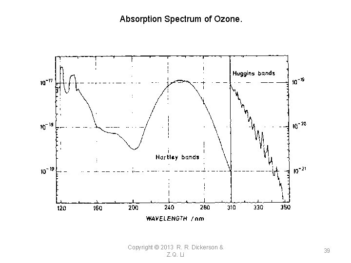 Absorption Spectrum of Ozone. Copyright © 2013 R. R. Dickerson & Z. Q. Li