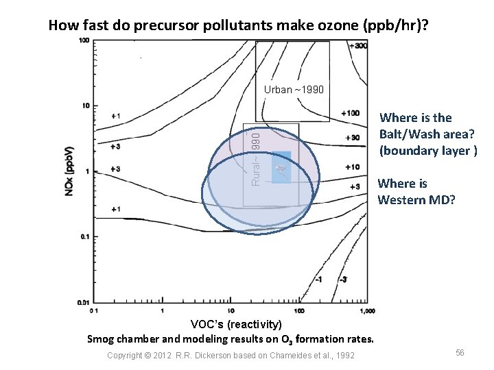 How fast do precursor pollutants make ozone (ppb/hr)? Rural~1990 Urban ~1990 Where is the