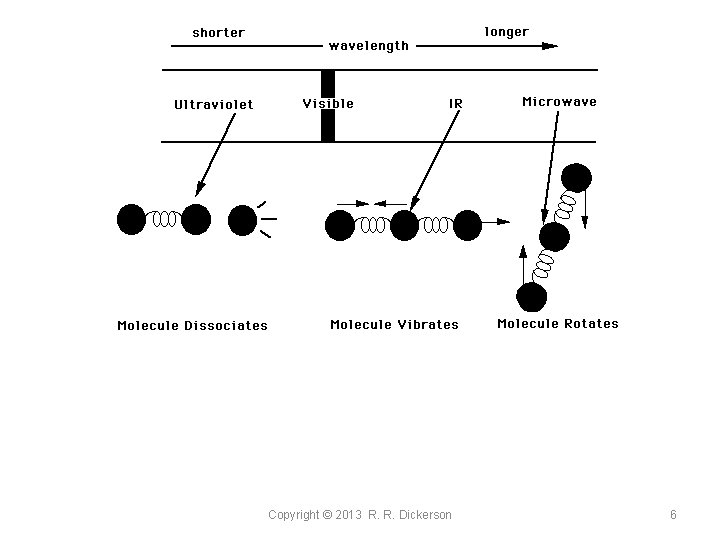 Copyright © 2013 R. R. Dickerson 6 