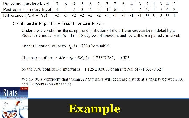 Create and interpret a 90% confidence interval. Example 