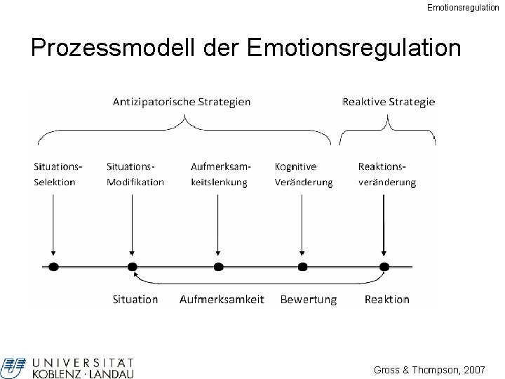 Emotionsregulation Prozessmodell der Emotionsregulation Gross & Thompson, 2007 