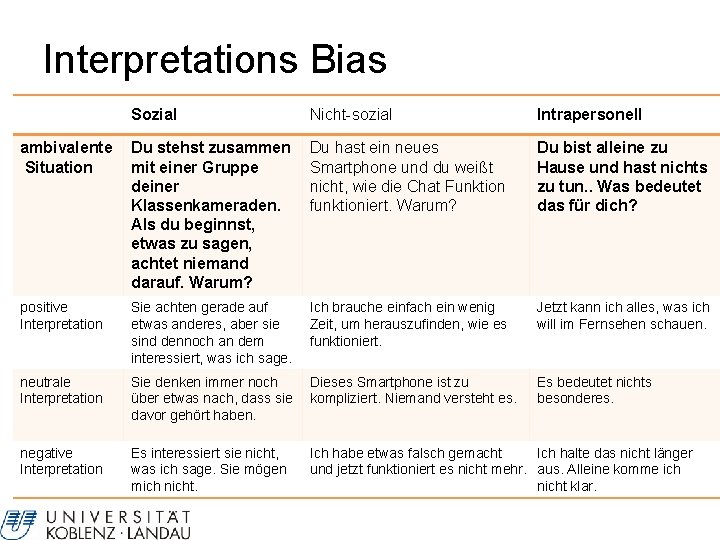 Interpretations Bias Sozial Nicht-sozial Intrapersonell ambivalente Situation Du stehst zusammen mit einer Gruppe deiner