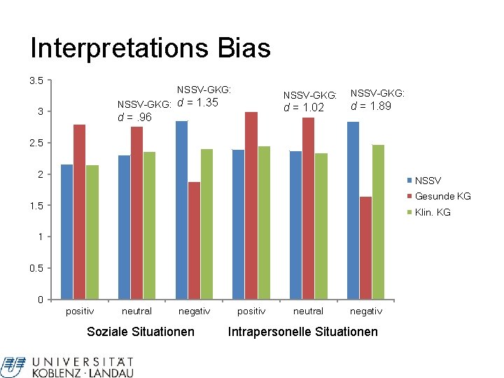 Interpretations Bias 3. 5 NSSV-GKG: d = 1. 35 d =. 96 3 d