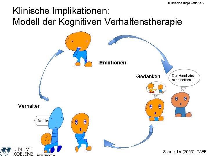 Klinische Implikationen: Modell der Kognitiven Verhaltenstherapie Emotionen Gedanken Der Hund wird mich beißen. Verhalten