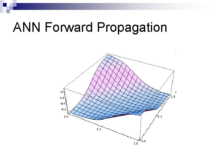 ANN Forward Propagation 