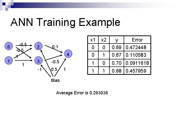 ANN Training Example 0 1 -0, 5 -0. 5 1 1 2 0. 1