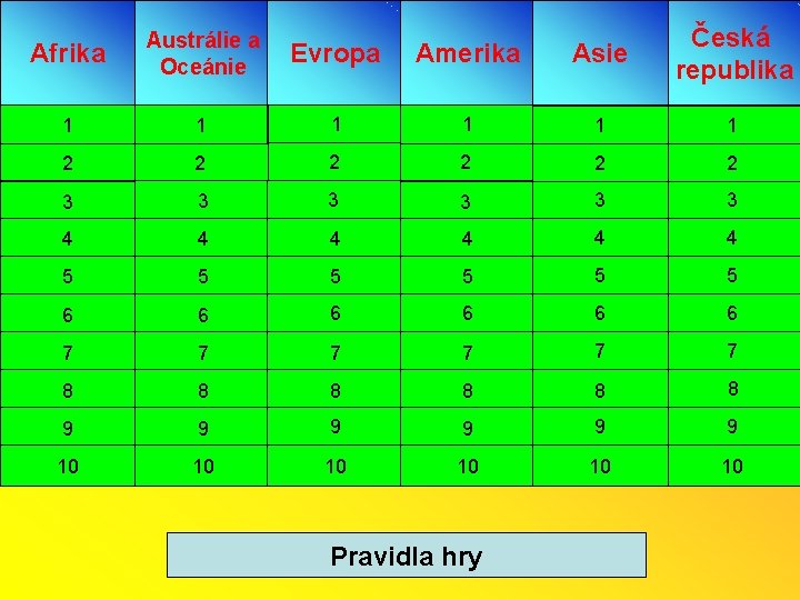 Afrika Austrálie a Oceánie Evropa Amerika Asie Česká republika 1 1 1 2 2