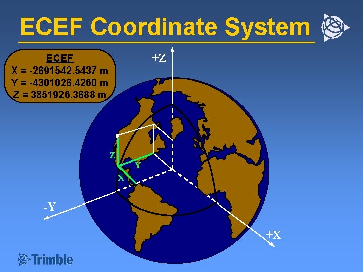 ECEF Coordinate System +Z ECEF X = -2691542. 5437 m Y = -4301026. 4260