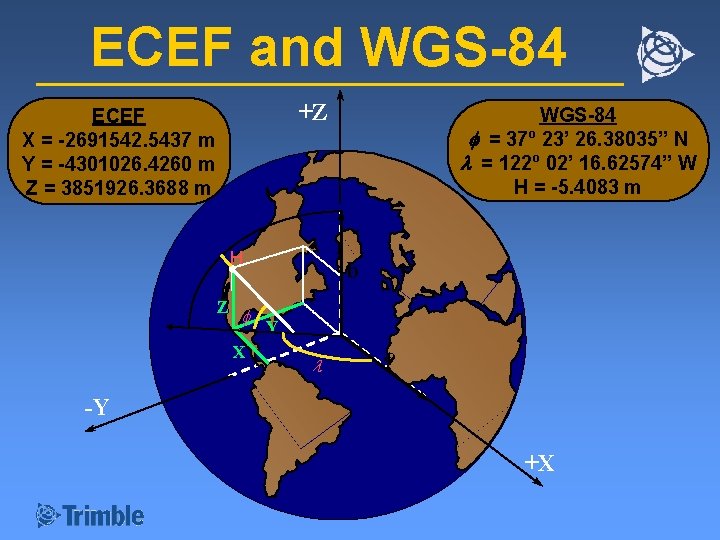 ECEF and WGS-84 +Z ECEF X = -2691542. 5437 m Y = -4301026. 4260