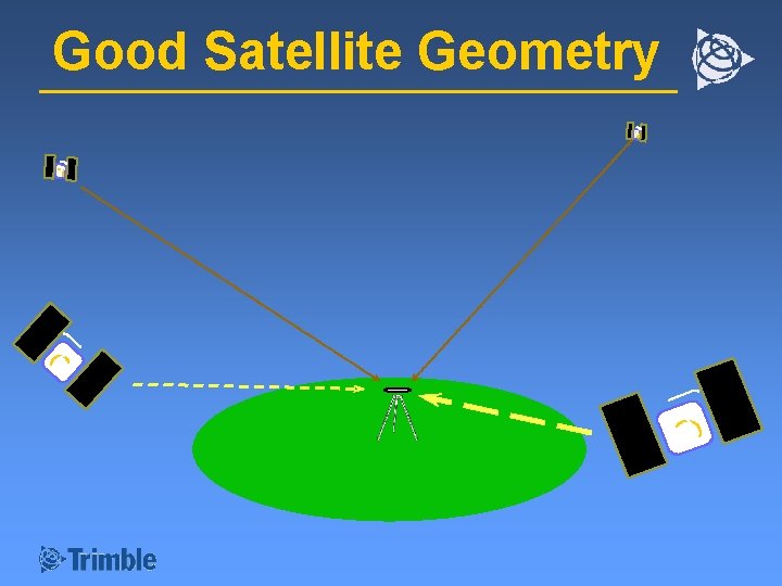 Good Satellite Geometry 