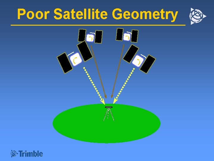 Poor Satellite Geometry 