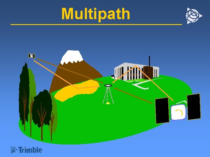Multipath 