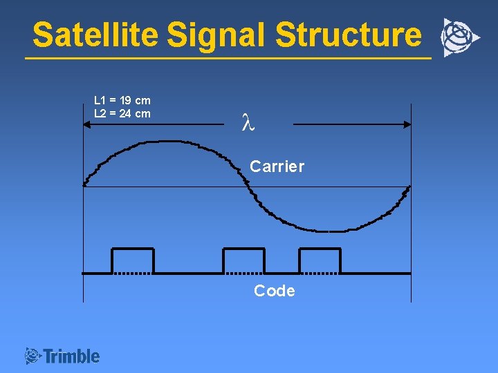 Satellite Signal Structure L 1 = 19 cm L 2 = 24 cm Carrier