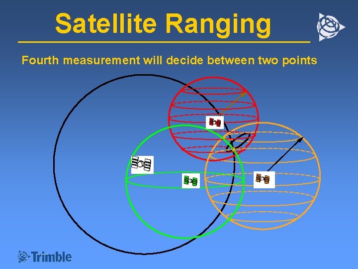 Satellite Ranging Fourth measurement will decide between two points 