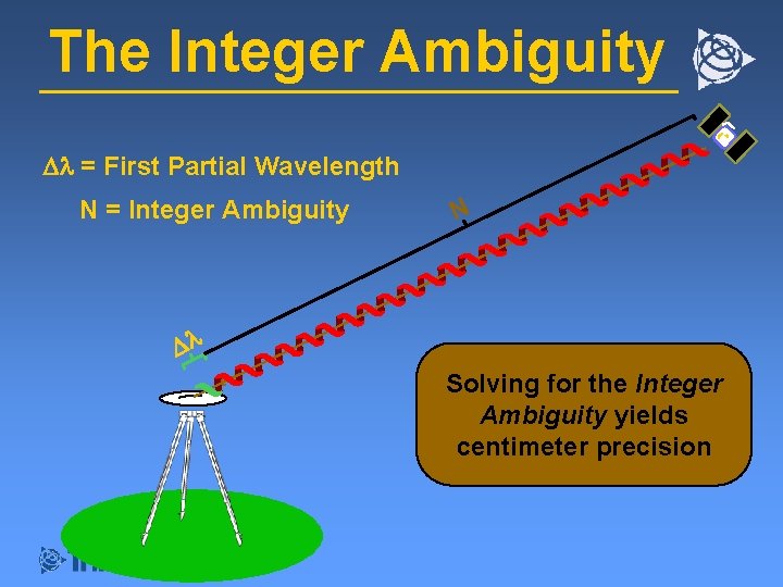 The Integer Ambiguity Dl = First Partial Wavelength N = Integer Ambiguity N Dl