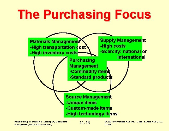 The Purchasing Focus Materials Management -High transportation cost -High inventory costs Supply Management -High