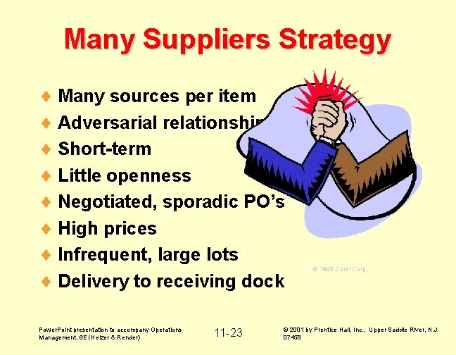 Many Suppliers Strategy ¨ Many sources per item ¨ Adversarial relationship ¨ Short-term ¨