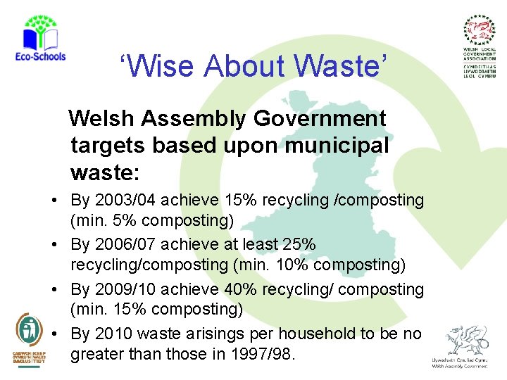 ‘Wise About Waste’ Welsh Assembly Government targets based upon municipal waste: • By 2003/04