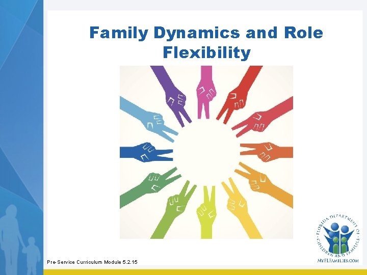 Family Dynamics and Role Flexibility Pre-Service Curriculum Module 5. 2. 15 