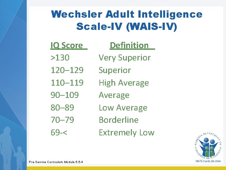 Wechsler Adult Intelligence Scale-IV (WAIS-IV) IQ Score >130 120– 129 110– 119 90– 109