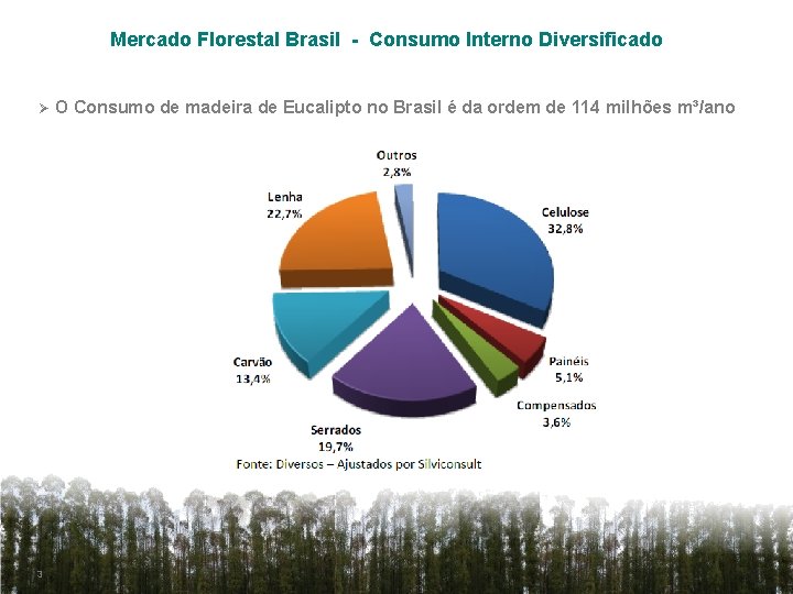 Mercado Florestal Brasil - Consumo Interno Diversificado Ø 3 O Consumo de madeira de