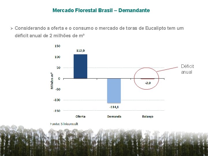 Mercado Florestal Brasil – Demandante Ø Considerando a oferta e o consumo o mercado