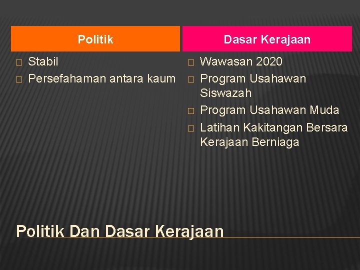 Politik � � Stabil Persefahaman antara kaum Dasar Kerajaan � � Wawasan 2020 Program