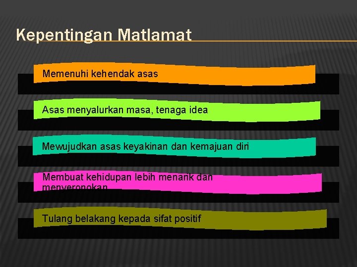 Kepentingan Matlamat Memenuhi kehendak asas Asas menyalurkan masa, tenaga idea Mewujudkan asas keyakinan dan