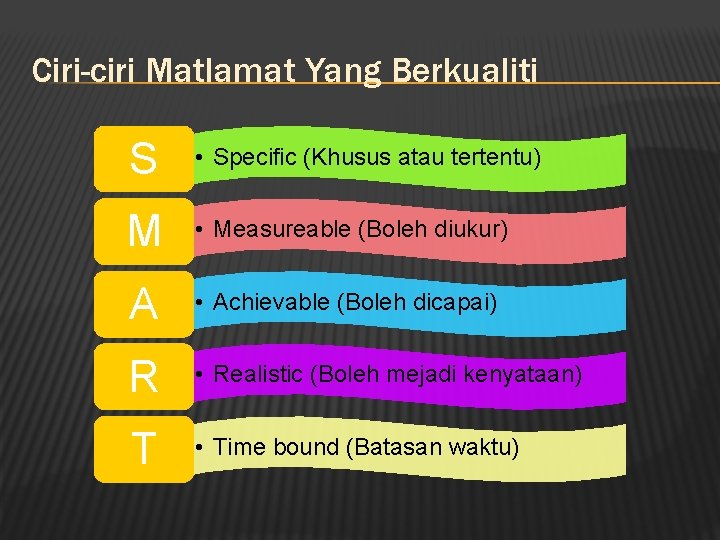 Ciri-ciri Matlamat Yang Berkualiti S • Specific (Khusus atau tertentu) M • Measureable (Boleh