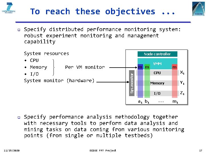 To reach these objectives. . . Specify distributed performance monitoring system: robust experiment monitoring