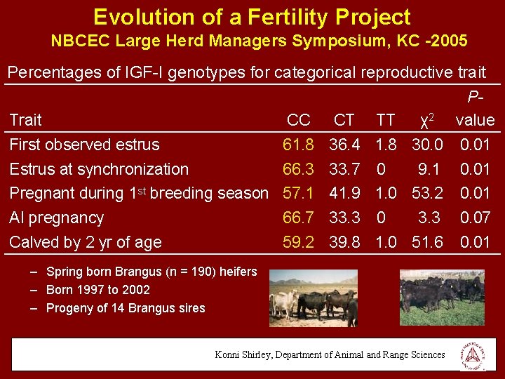 Evolution of a Fertility Project NBCEC Large Herd Managers Symposium, KC -2005 Percentages of