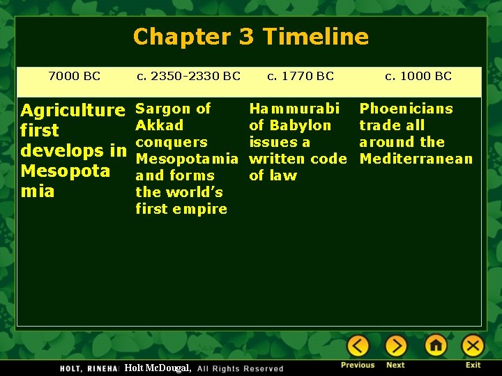 Chapter 3 Timeline 7000 BC c. 2350 -2330 BC c. 1770 BC c. 1000