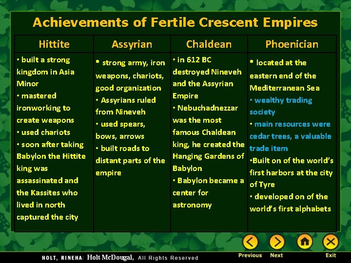 Achievements of Fertile Crescent Empires Hittite • built a strong kingdom in Asia Minor