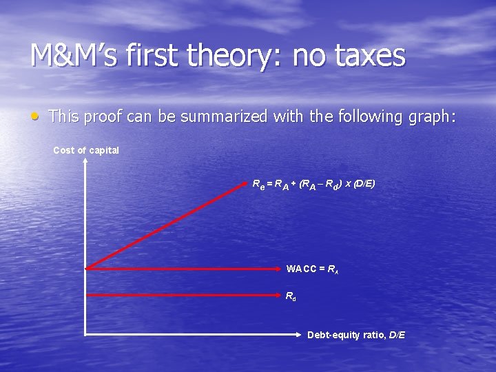 M&M’s first theory: no taxes • This proof can be summarized with the following