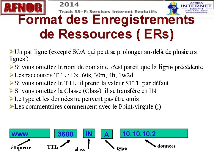 Format des Enregistrements de Ressources ( ERs) Un par ligne (excepté SOA qui peut