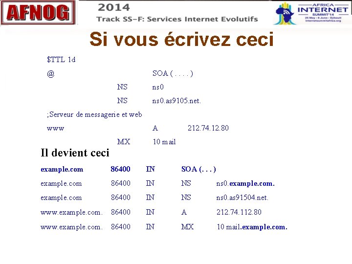 Si vous écrivez ceci $TTL 1 d @ SOA (. . ) NS ns