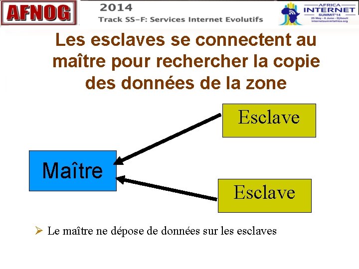 Les esclaves se connectent au maître pour recher la copie des données de la