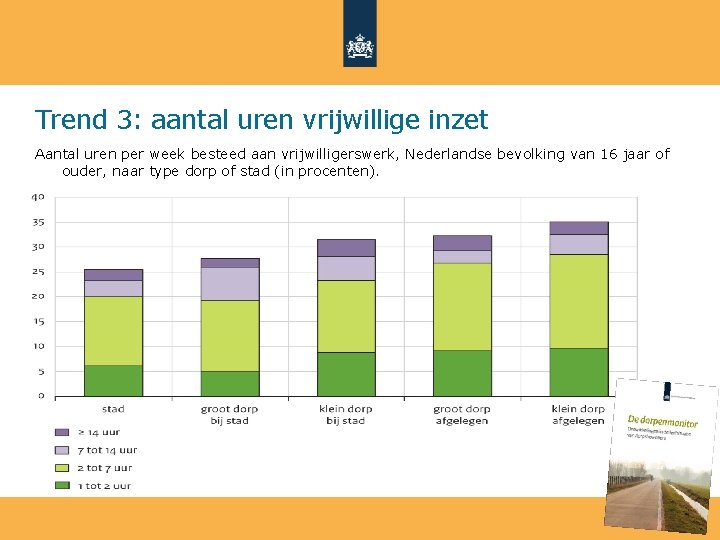 Trend 3: aantal uren vrijwillige inzet Aantal uren per week besteed aan vrijwilligerswerk, Nederlandse